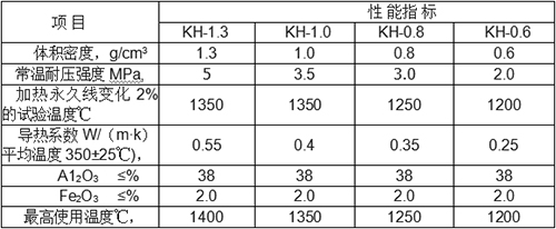 輕質(zhì)粘土磚理化指標(biāo)